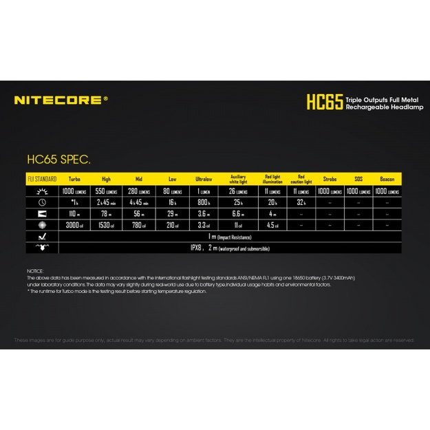 Nitecore HC65M žibintuvėlis šalmui