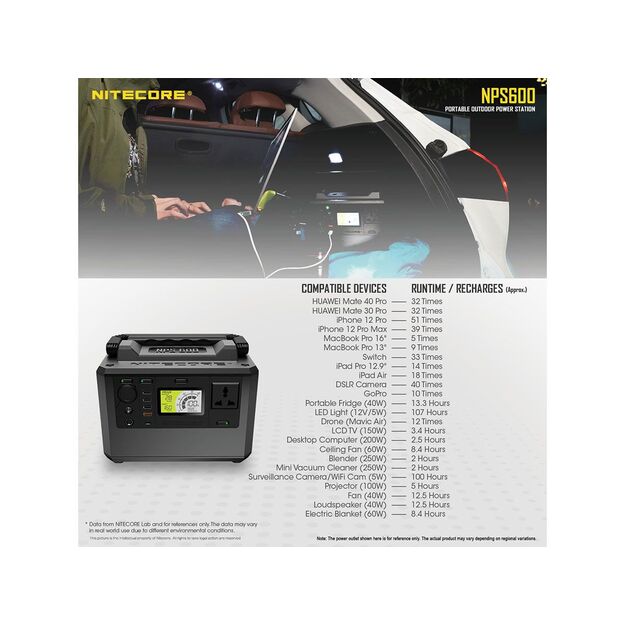 Nitecore NPS600 Power Station - 165000mAh 165Ah