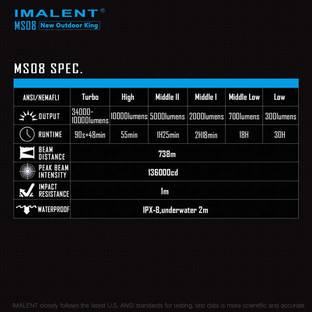 Imalent MS08 34000lm flashlight