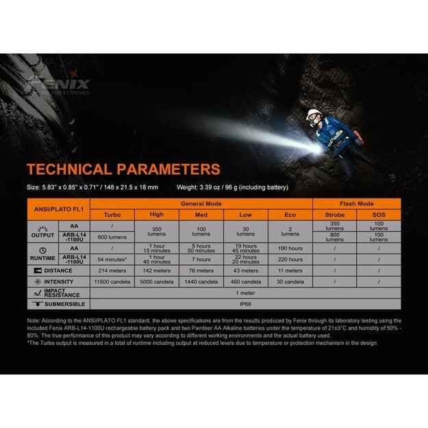 Fenix LD22 V2.0 žibintuvėlis