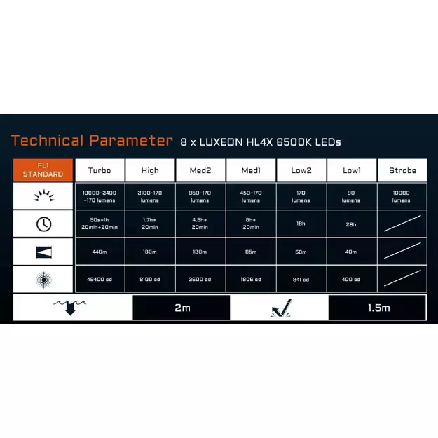 Acebeam X20-R LUXEON HL4X Фонарь Холодный Белый Свет 6500K