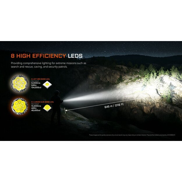 Acebeam X20-R LUXEON HL4X Фонарь Холодный Белый Свет 6500K