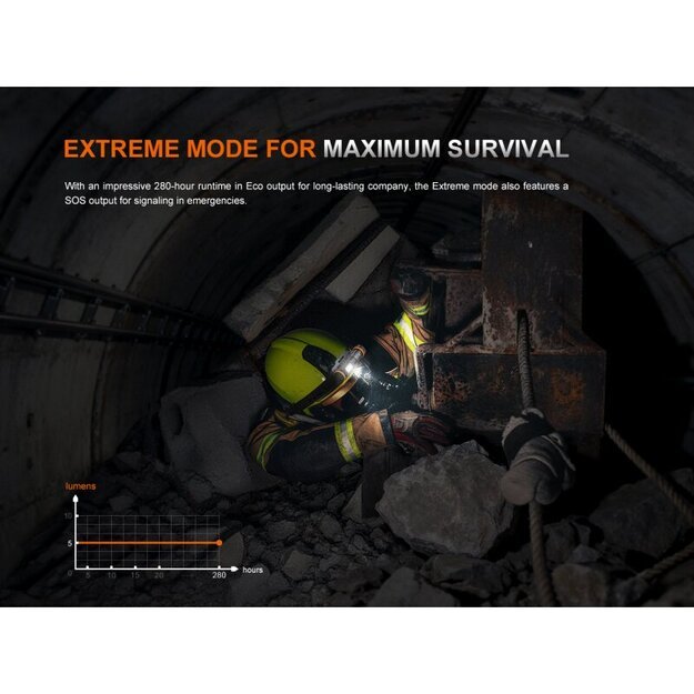 Fenix ​​WH35RE žibintuvėlis ant galvos, sprogiai aplinkai