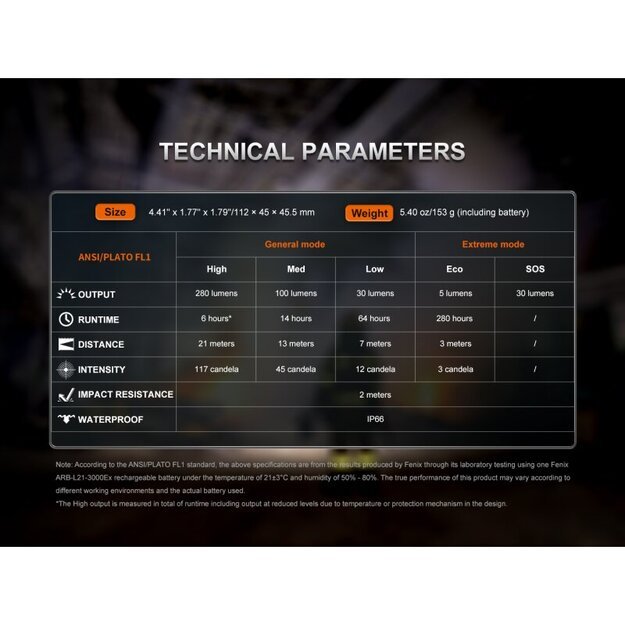 Fenix ​​WH35RE žibintuvėlis ant galvos, sprogiai aplinkai