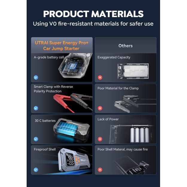 Utrai JS-20 automobilio užvedėjas 2000A su oro kompresoriu