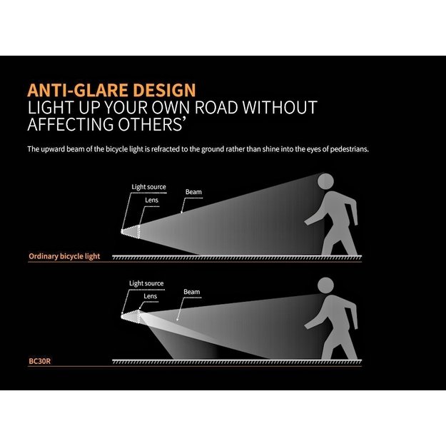 Fenix dviračio žibintas BC30R 2017 