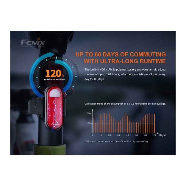 Įkraunamas dviračių galinis žibintas Fenix BC05R V2.0