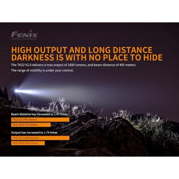 Fenix TK22 V2.0 žibintuvėlis