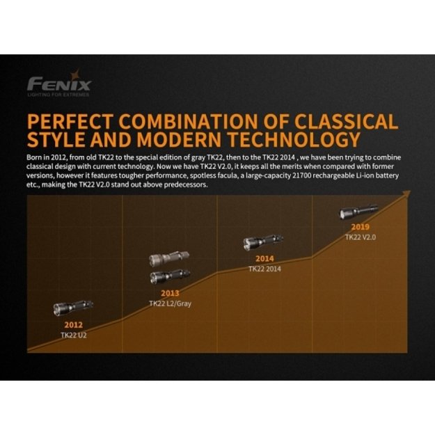 Fenix TK22 V2.0 žibintuvėlis