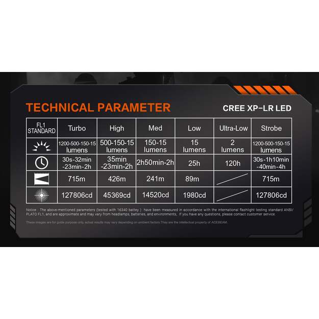 Acebeam E10 2.0 didelio nuotolio kompaktiškas EDC žibintuvėlis