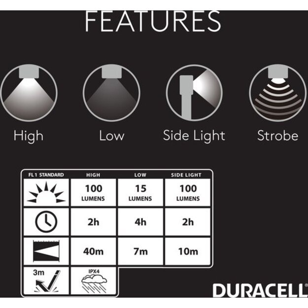 Фонарик Duracell Pen Light DW100SE (+2 батарейки AAA) IPX4 CRI80 (100 лм)