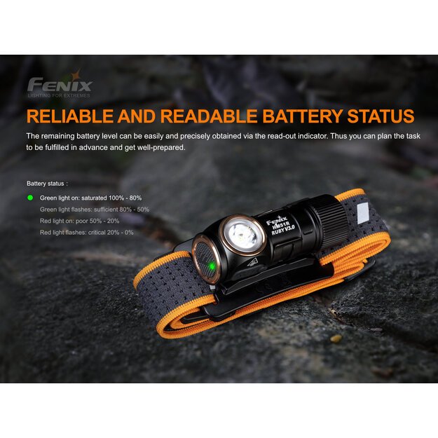 Fenix HM51R Ruby V3.0 Flashlight 860 lm ALL BLACK
