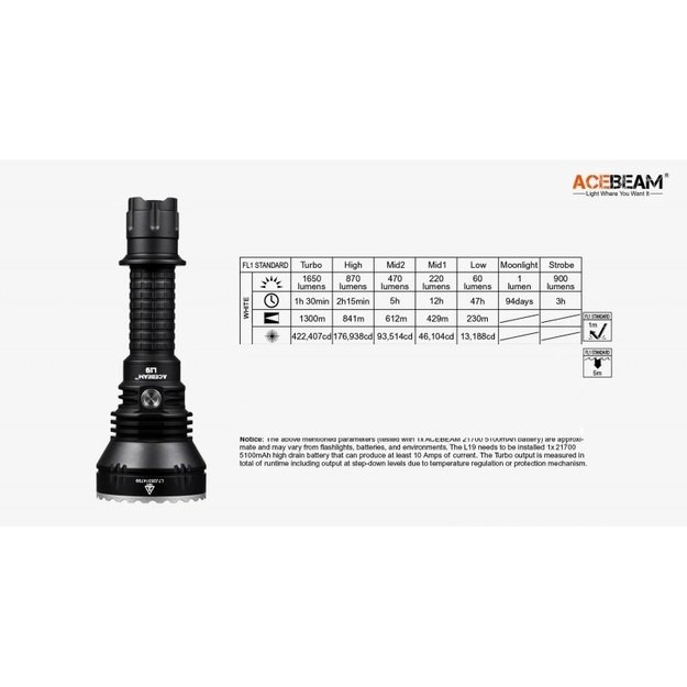 Acebeam L19 2.0 žibintuvėlis 1650LM, 1300M
