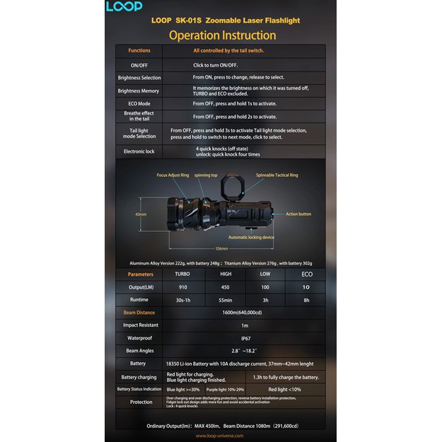 LOOP GEAR SK01s  fokusuojamas reguliuojamas LEP žibintuvėlis, SKYWALKER, aliuminis CAMO