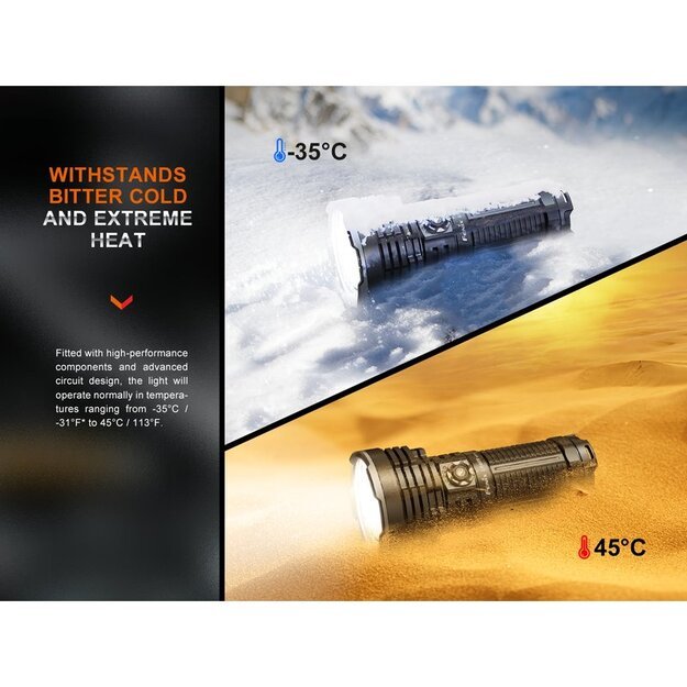 Фонарик Fenix LR40R V2.0