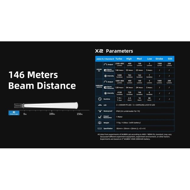 Wuben X2 Osram P9 kišeninis žibintuvėlis