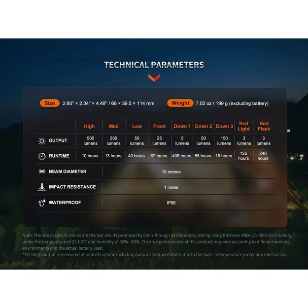 Fenix CL26R Pro cветодиодный кемпинговый фонарь с USB White Marble