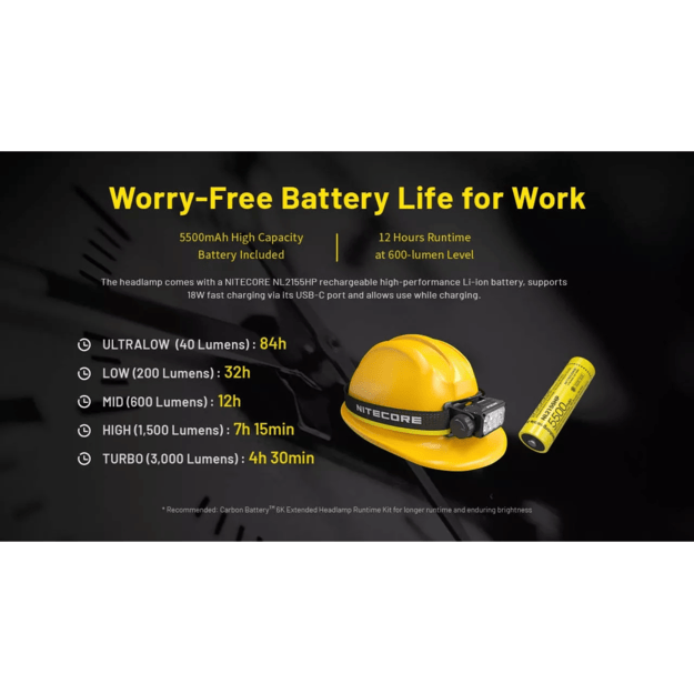 Налобный фонарь Nitecore HC75 UHE 3000лм E-Focus