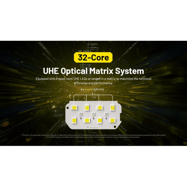 Налобный фонарь Nitecore HC75 UHE 3000лм E-Focus