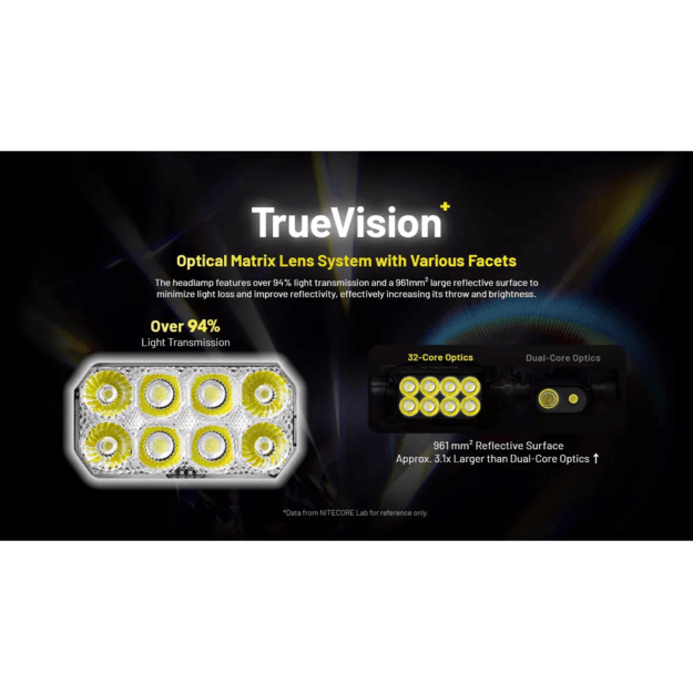 Налобный фонарь Nitecore HC75 UHE 3000лм E-Focus