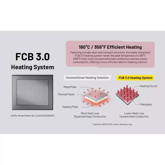 Nitecore EMR25 Отпугиватель комаров, OLED, аккумулятор 12000 мАч