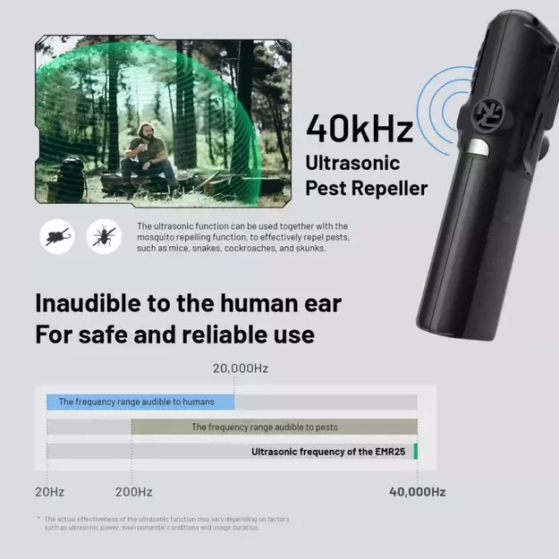 Nitecore EMR25 Отпугиватель комаров, OLED, аккумулятор 12000 мАч