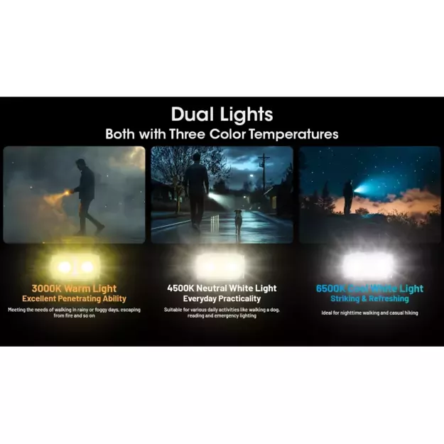 Nitecore TINI 3 LED Flashlight 600lm Black