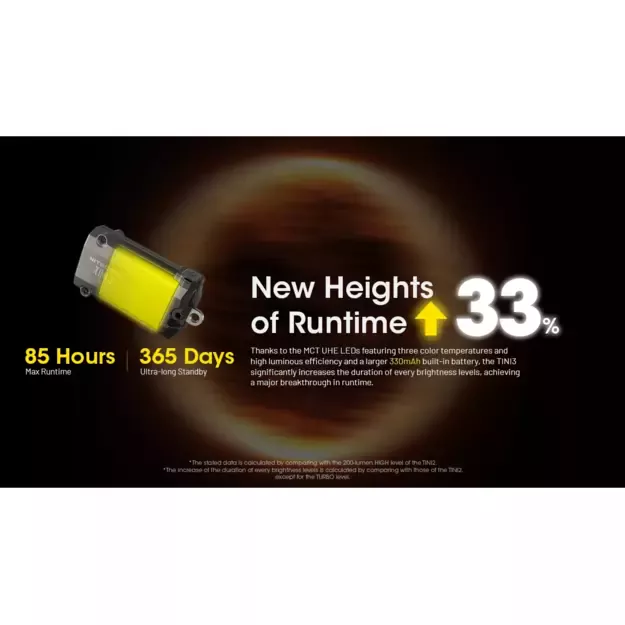 Nitecore TINI 3 LED Flashlight 600lm Black