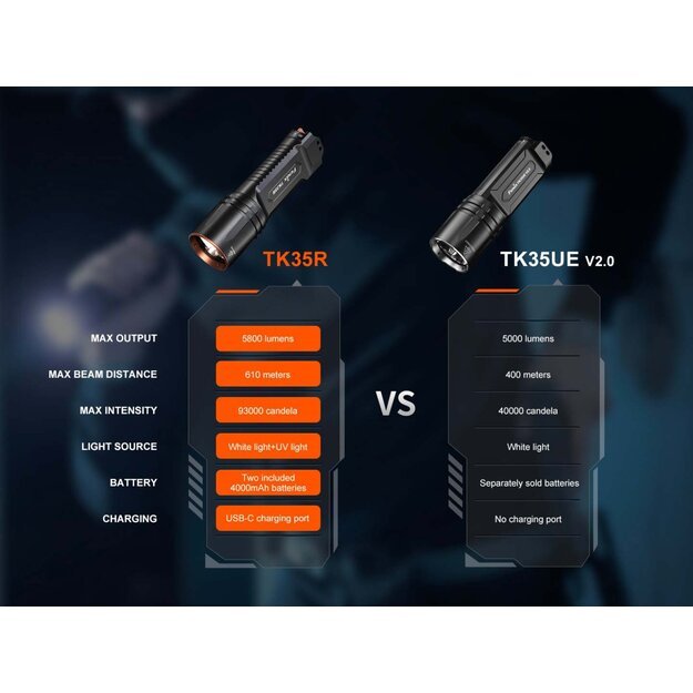 Fenix ​​TK35R LED žibintuvėlis