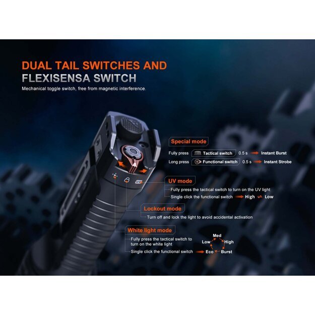 Fenix ​​TK35R LED žibintuvėlis