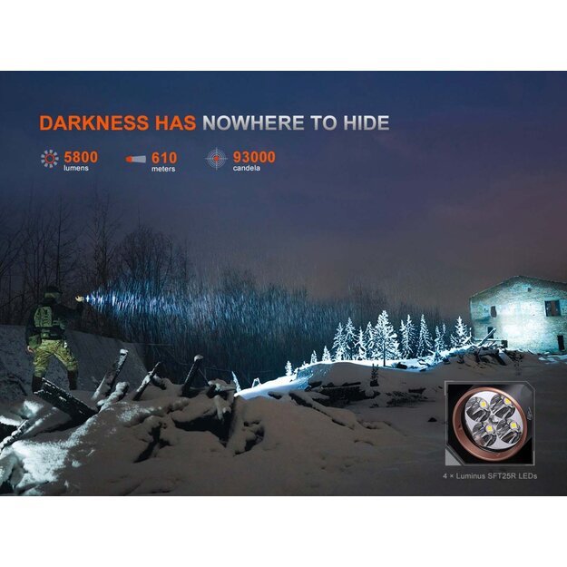 Fenix ​​TK35R LED žibintuvėlis