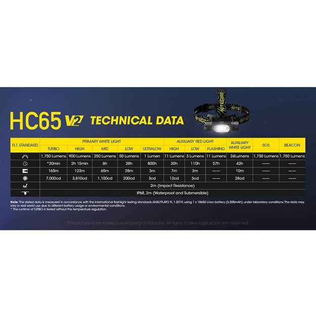 Nitecore HC65 V2.0 žibintuvėlis ant galvos