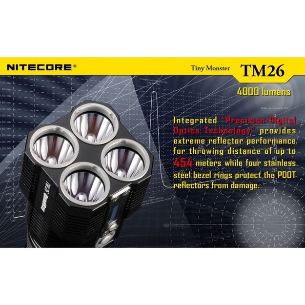 NITECORE TM26 žibintuvėlis