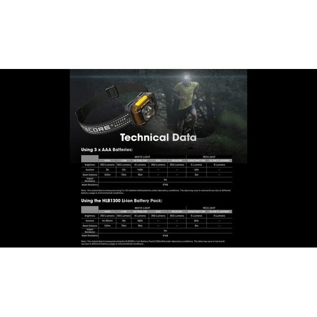 Nitecore HA13 žibintuvėlis 350lm