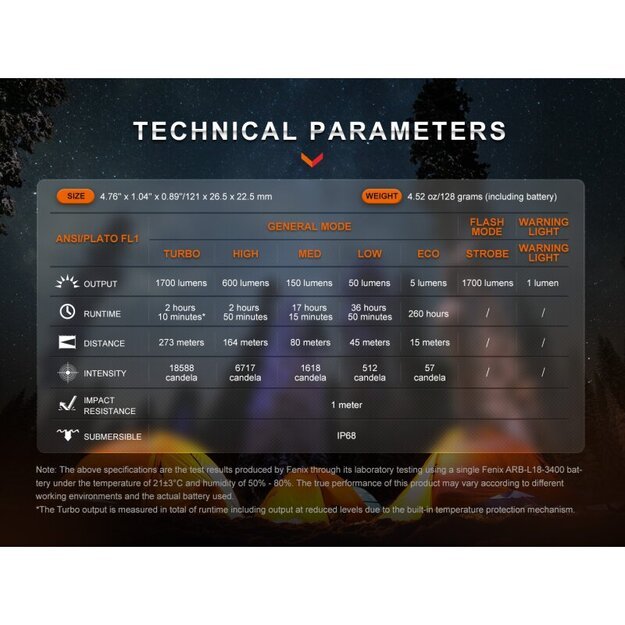 Fenix ​​​​E28R V2.0 LED žibintuvėlis su USB įkrovimu