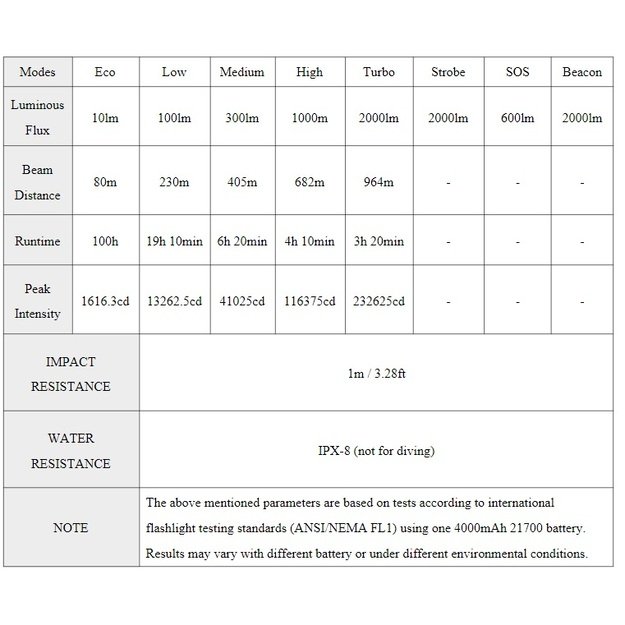 Sofirn SF26 SFT40 6000K su baterija