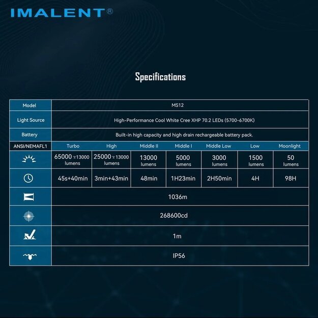 Imalent MS12 Mini-C 65000lm, 1036 metrų šaltai baltos šviesos žibintuvėlis
