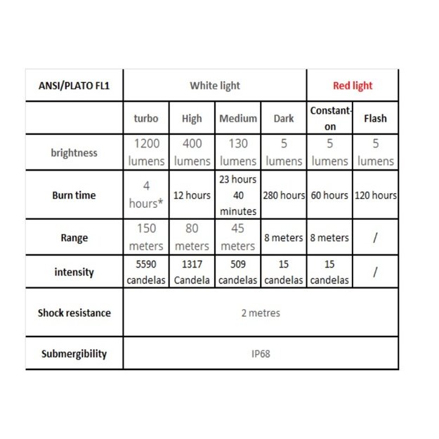 Светодиодный фонарь Fenix HM62-T с литий-ионным аккумулятором MAGMA
