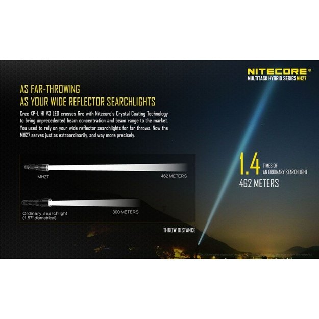 NITECORE MH27 žibintuvėlis