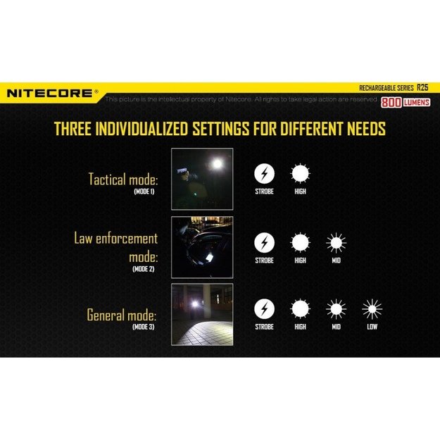 Nitecore R25 žibintuvėlis