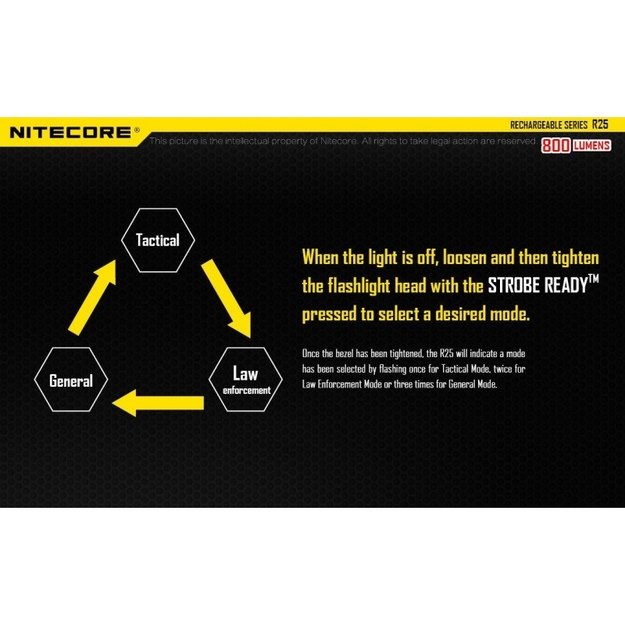 Nitecore R25 žibintuvėlis