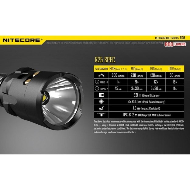 Nitecore R25 žibintuvėlis