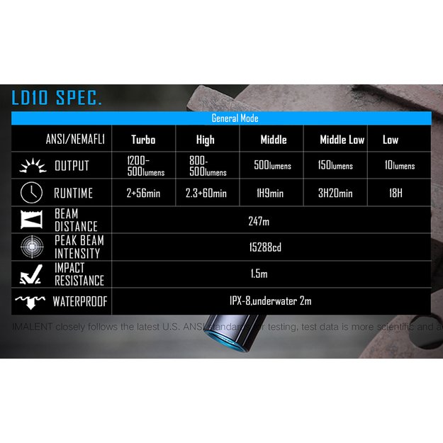 Фонарь Imalent LD10 1200lm