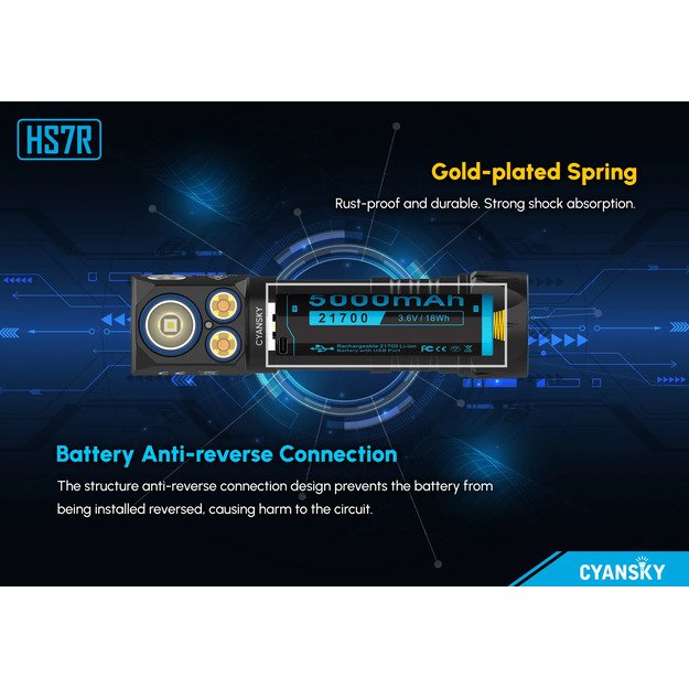 Налобный фонарь Cyansky HS7R 2800lm