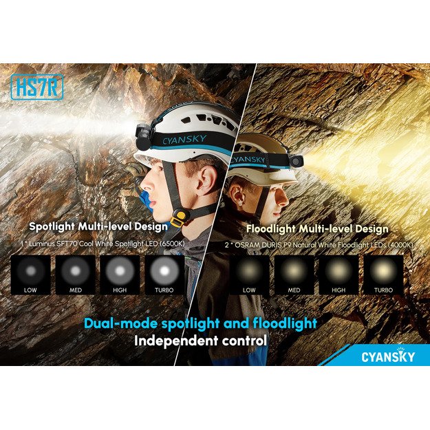 Налобный фонарь Cyansky HS7R 2800lm