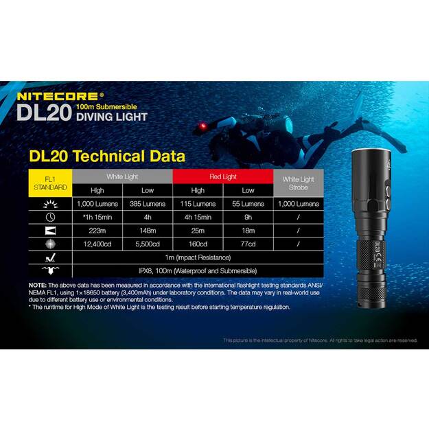 Водолазный фонарь Nitecore DL20