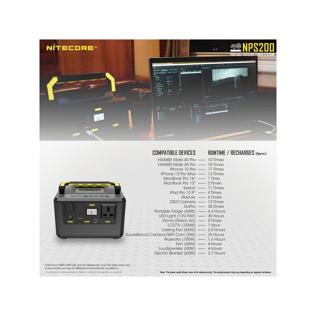 Nitecore NPS200 Power Station krovimo stotelė - 54600mAh, 54.6Ah