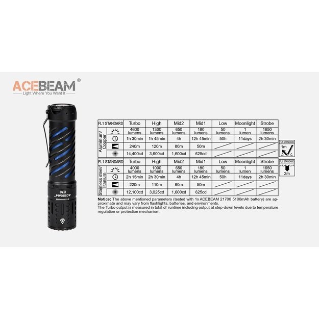 Acebeam E70 AL EDC žibintuvėlis, 6500k 4600lm