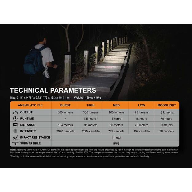 Fenix E09R žibintuvėlis