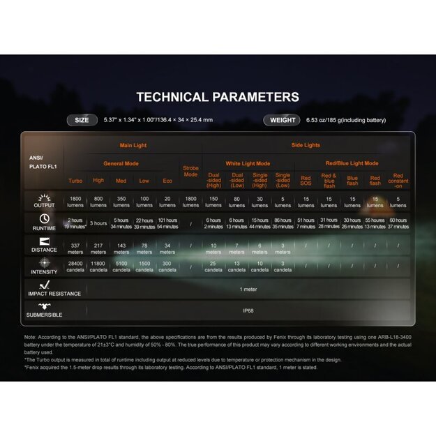 Fenix LD35R LED žibintuvėlis su balta, raudona ir mėlyna šviesa